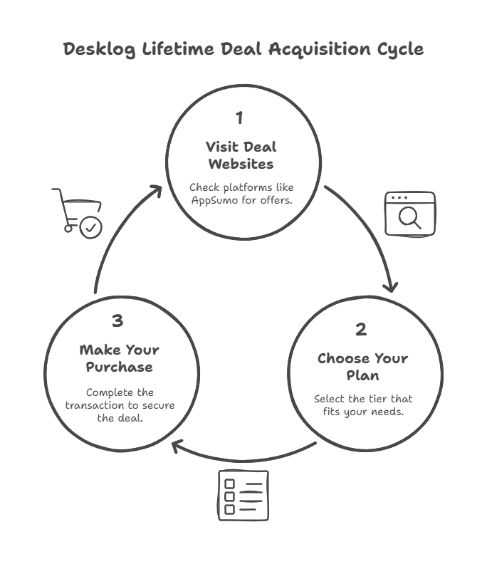 A Brief Overview