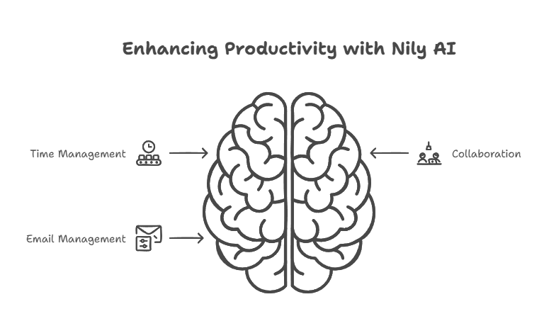 A Game Changer for Productivity