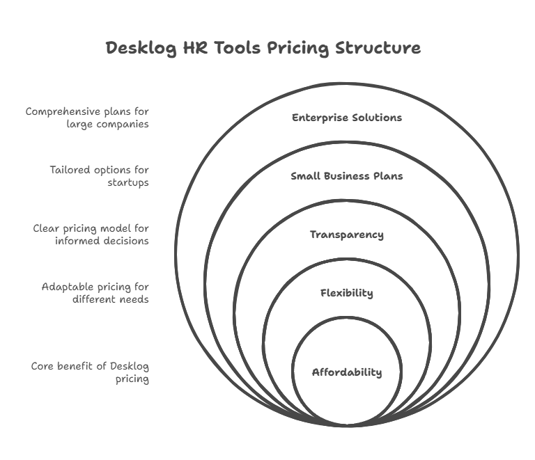 Affordable Solutions for Every Business Size
