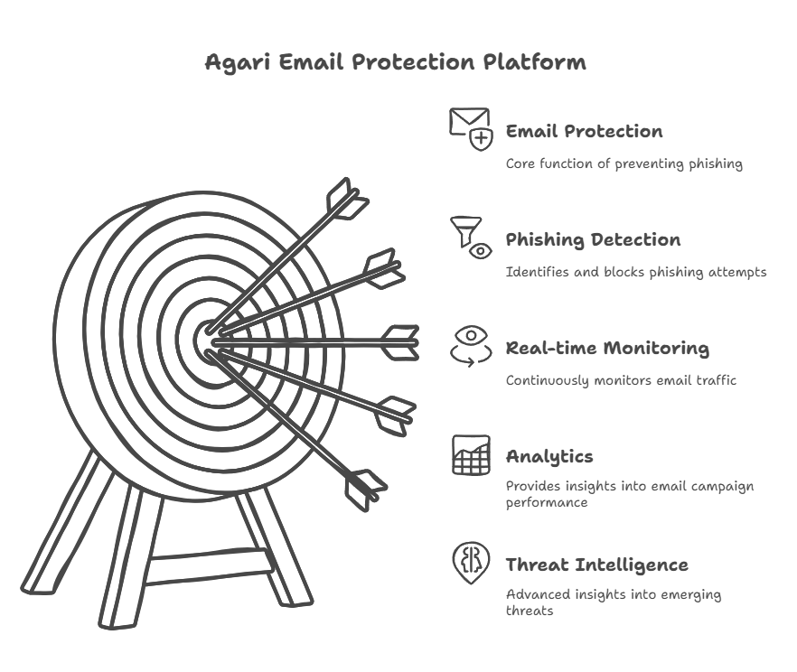 Benefits of Using DMARC Report