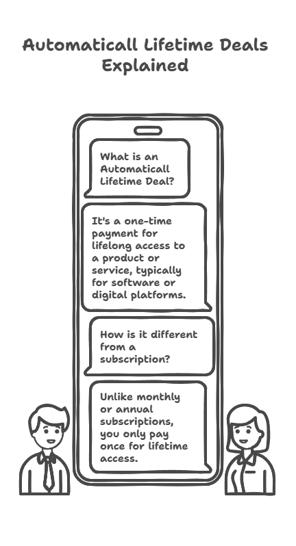 Automaticall Lifetime Deals 