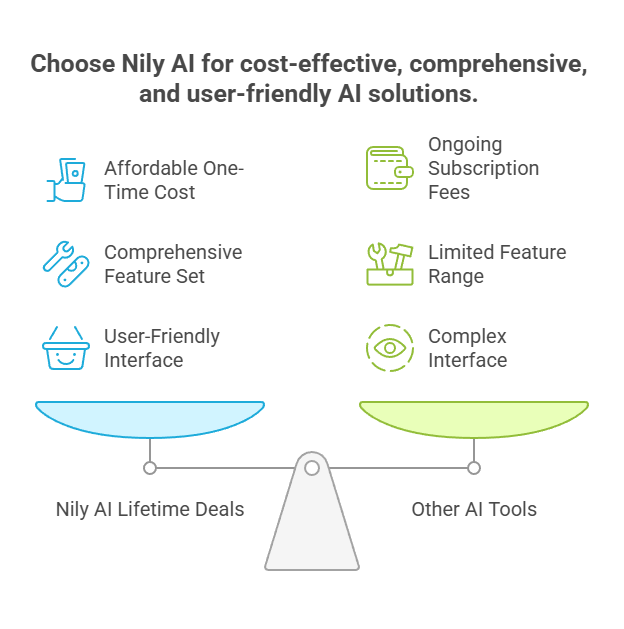 Choose Nily AI Lifetime Deals