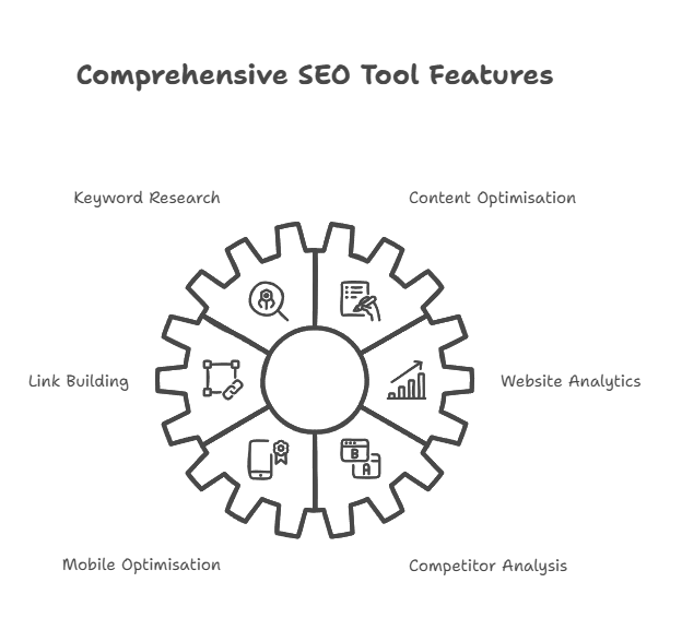 Competitor Analysis