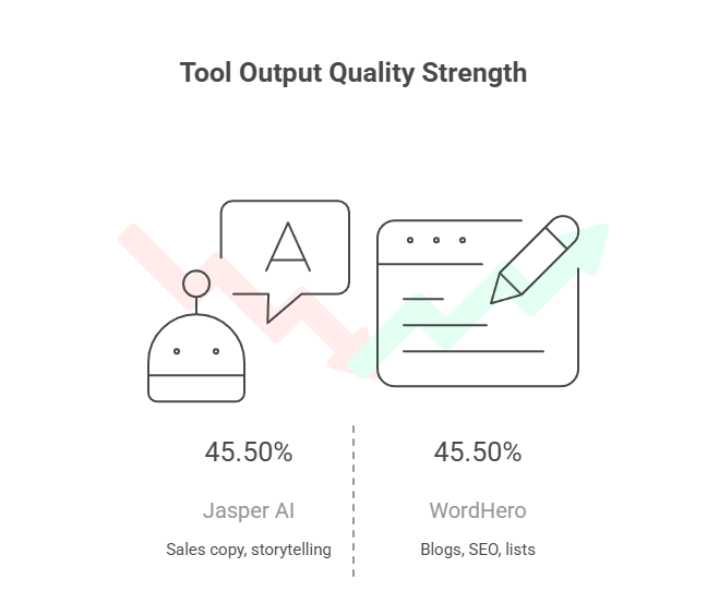 Content Quality