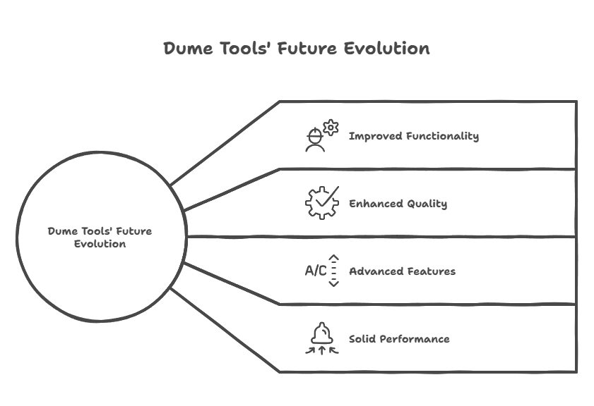 Dume Tools in 2025