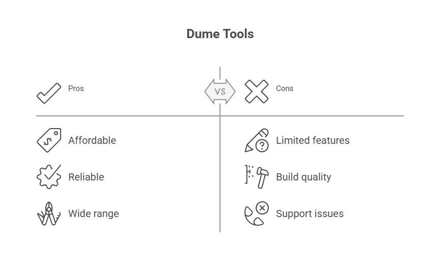 Dume Tools