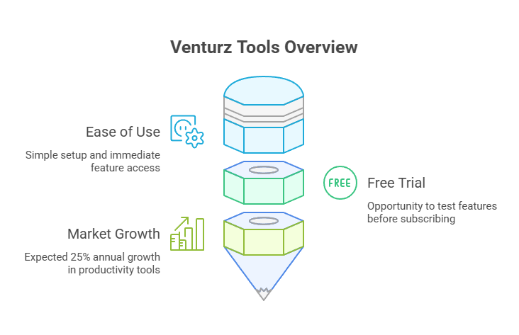 Get Started with Venturz Tools