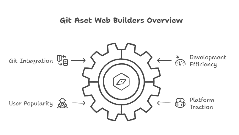 Git Aset Web Builders Tools