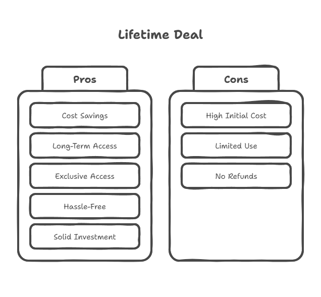 Key Benefits of Waitlister
