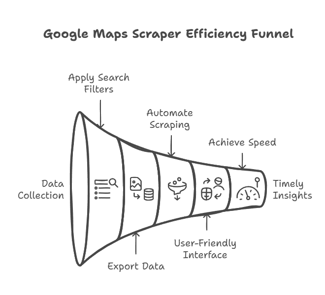 Key Features of Google