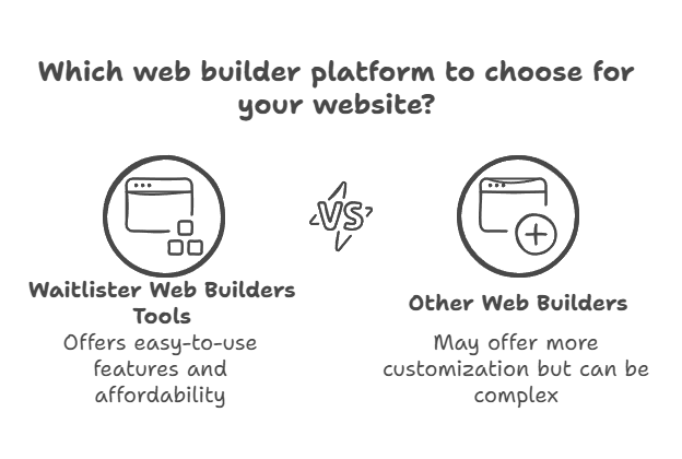 Key Features of Waitlister