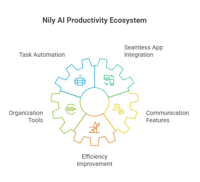 Nily AI Improves Your Daily Workflow