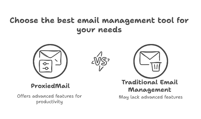 ProxiedMail