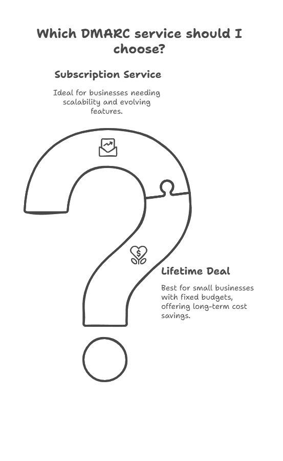 Report Lifetime Deal Right