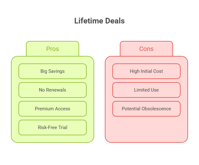 RiskFree Trial