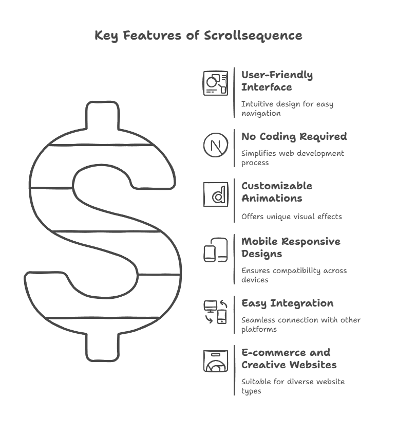 Scrollsequence Web Builders Software