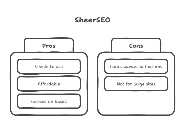 SheerSEO
