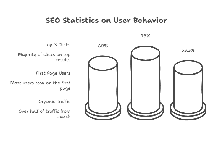 SheetMagic SEO Tools