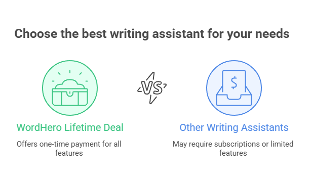Statistics Related to AI Writing Tools in 2025