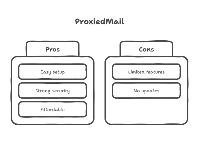User Reviews and Feedback