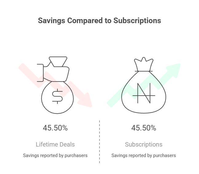 Changing the Shopping Landscape