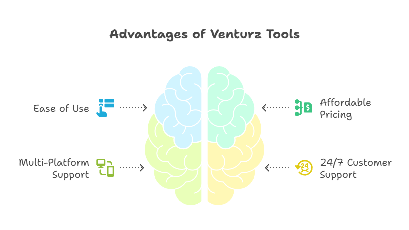 Venturz Tools