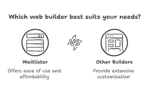 Web Builders Tools vs. Other Builders