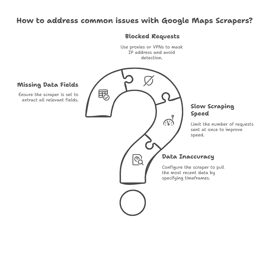 What is a Google Maps Scraper_ - visual selection (2)