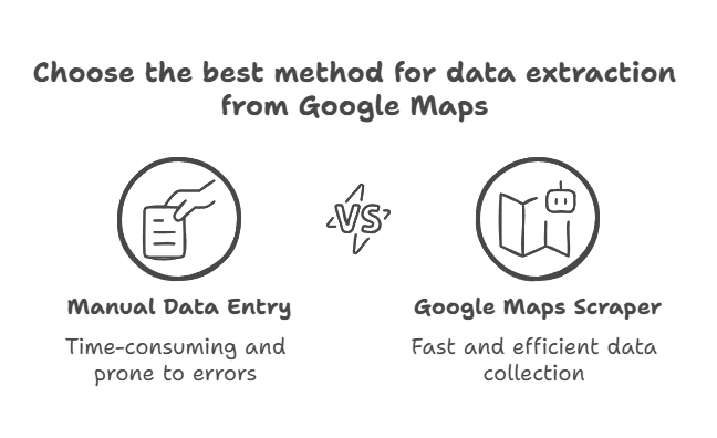 a Google Maps Scraper Work?