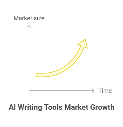 WordHero Offer