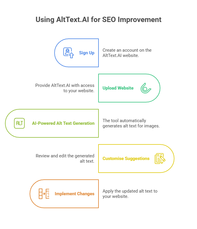 AltText.AI SEO Tools