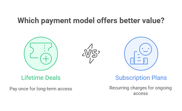 Changing the Shopping Landscape