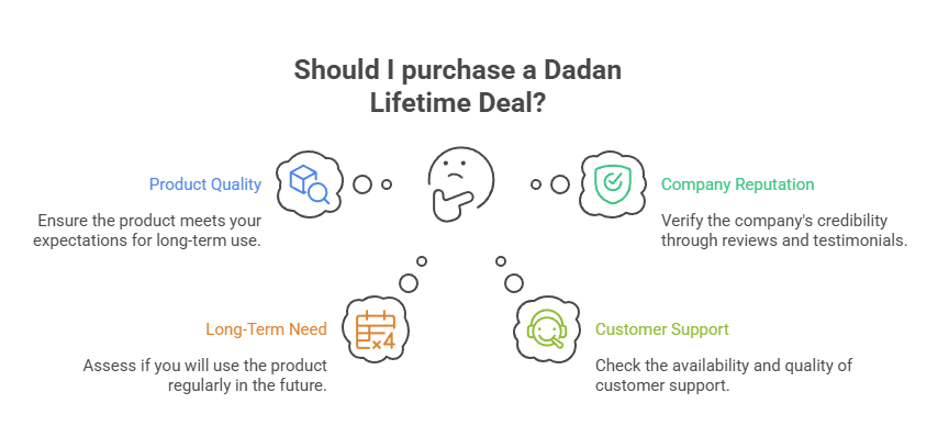 Dadan Lifetime Deals