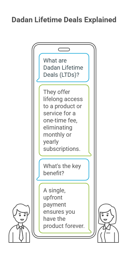 Dadan Lifetime Deals