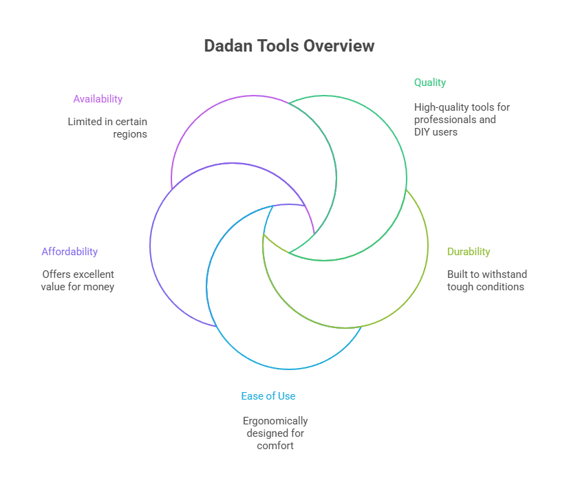 Dadan Tools