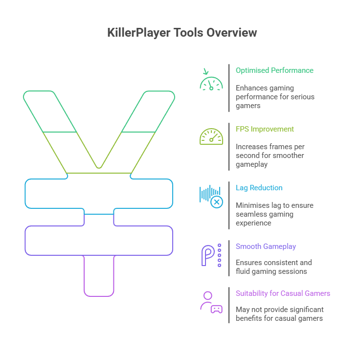 Is KillerPlayer Tools Worth It