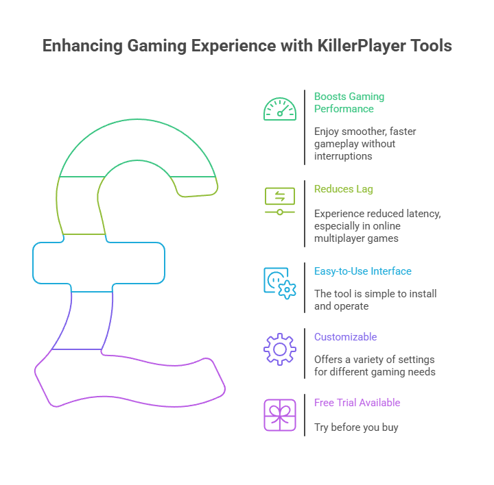 KillerPlayer Tools Pros and Cons