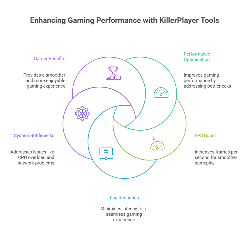 KillerPlayer Tools