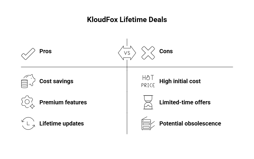 KloudFox Lifetime Deals