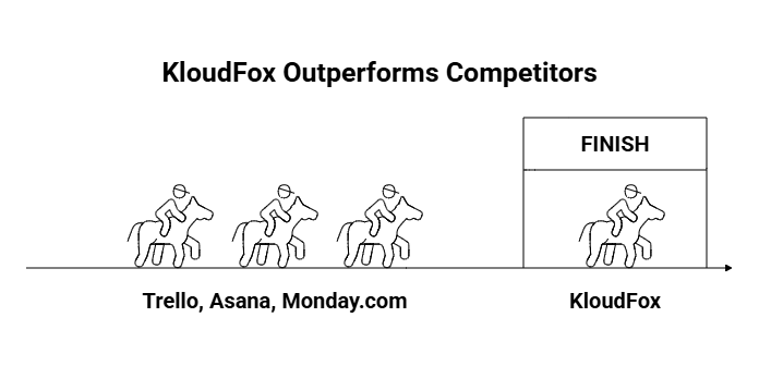 KloudFox Tools vs. Competitors