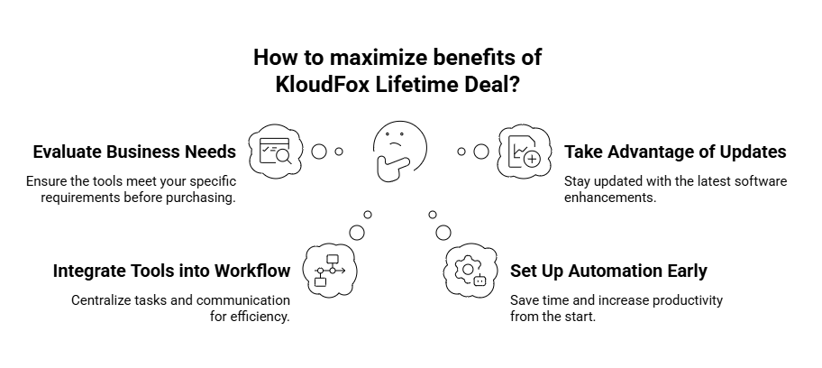 Savings with KloudFox Lifetime Deals