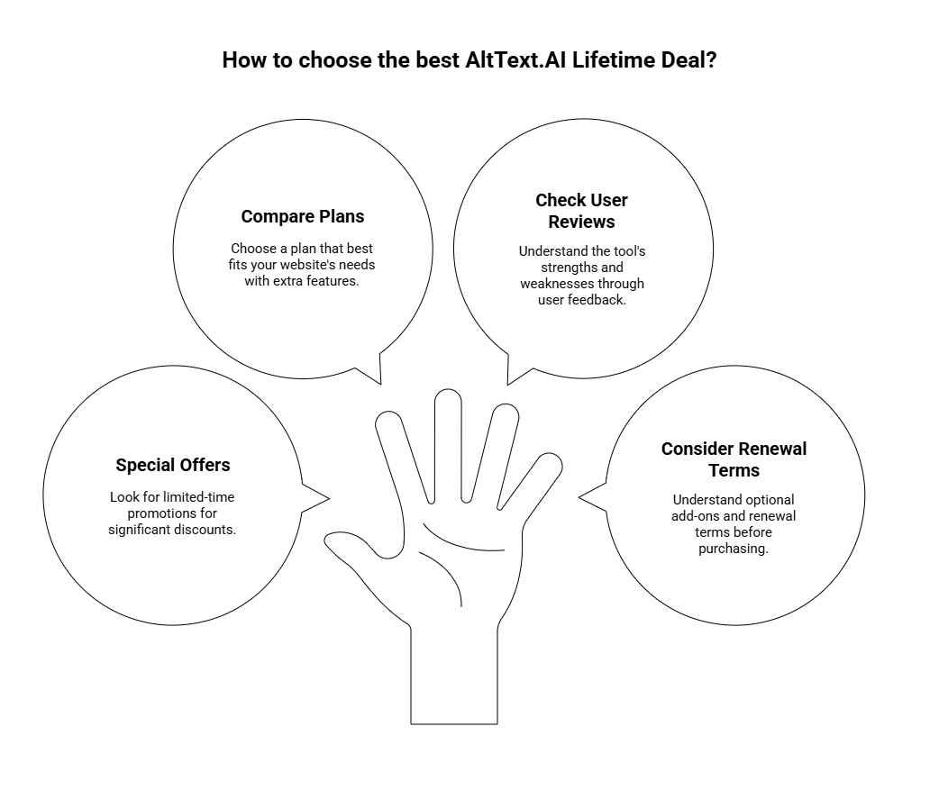 the Best AltText.AI Lifetime Deal