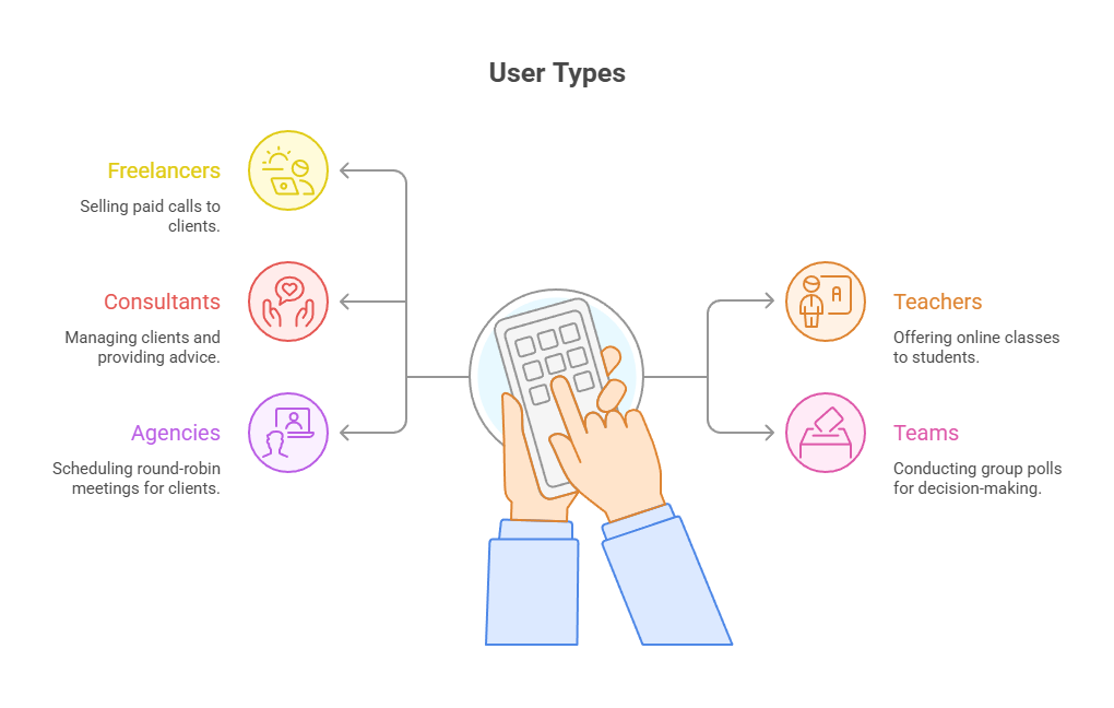 Best Use Cases