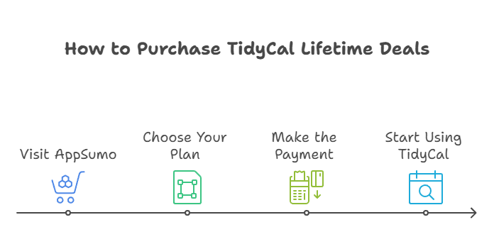 Buy TidyCal Lifetime Deals