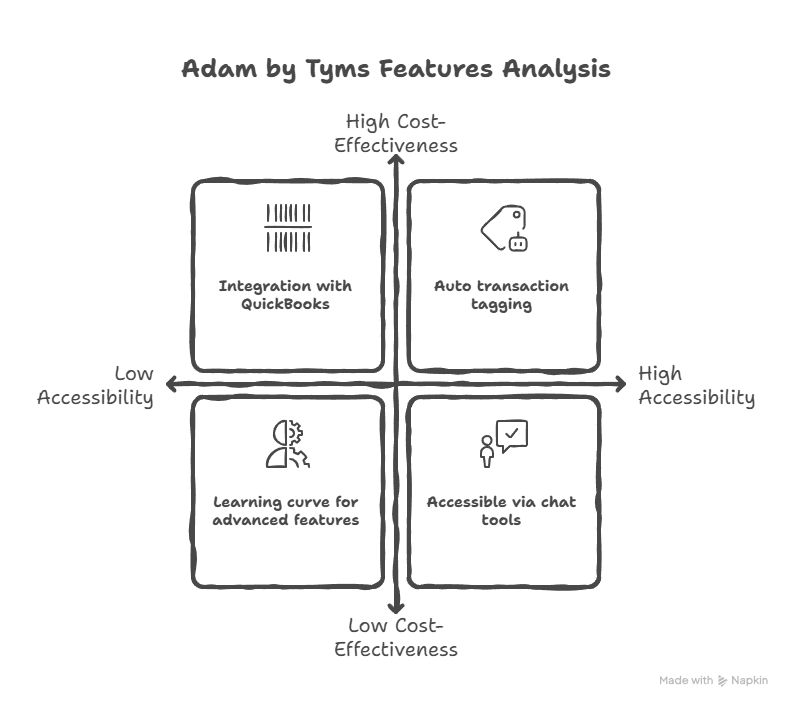 Adam by Tym