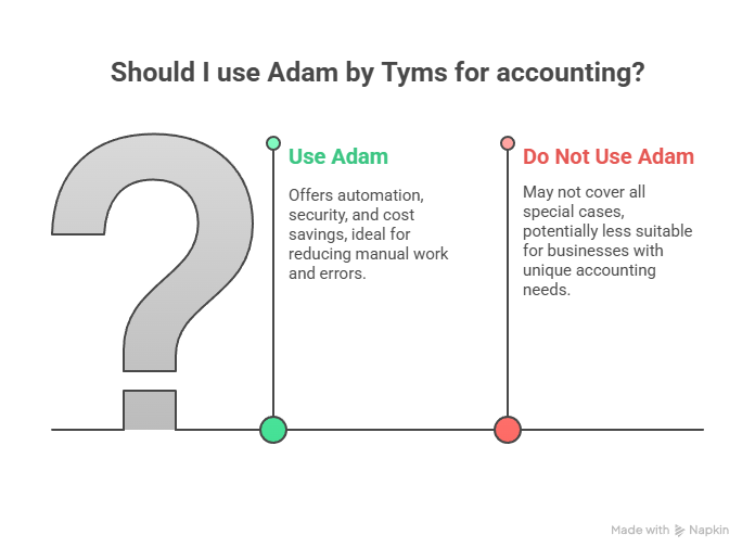 Features of Adam by Tyms - visual selection