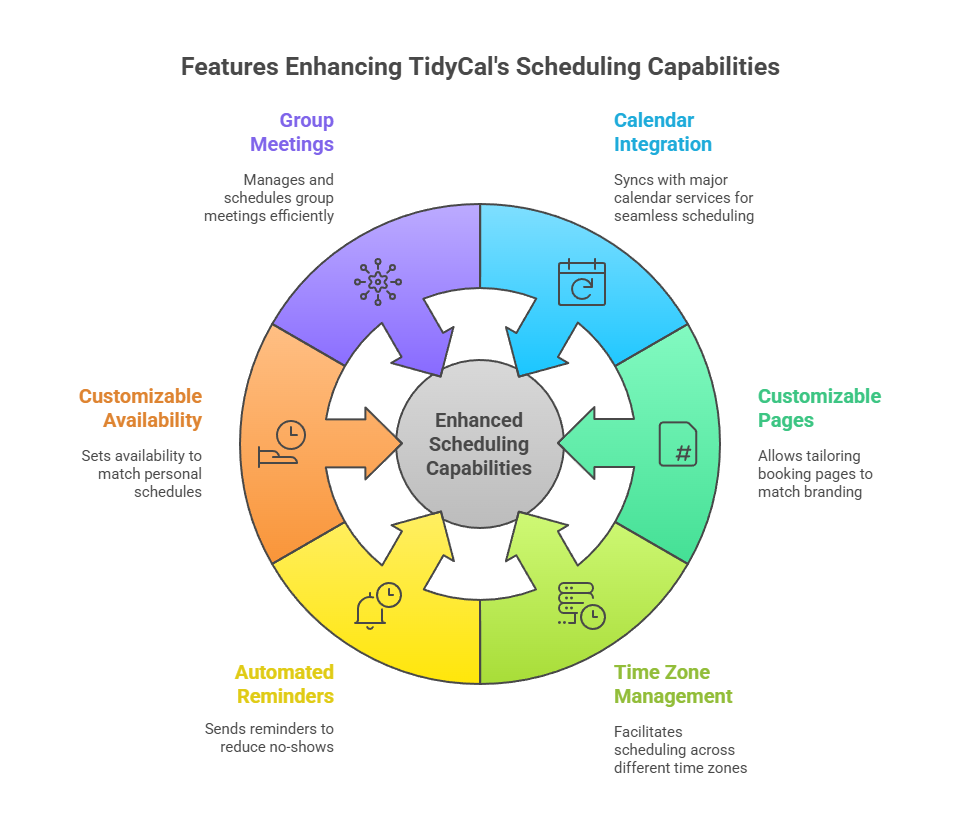 Key Features of TidyCal