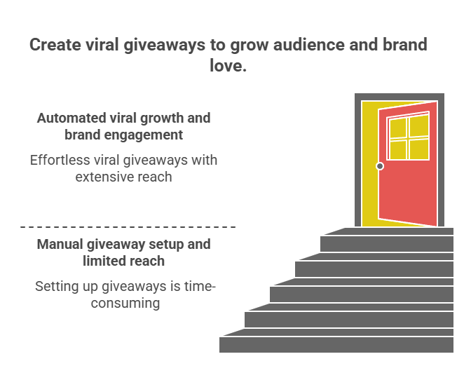 KingSumo Lifetime Deals Grow Your Audience
